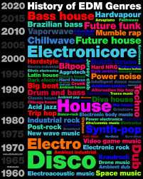 electronic music