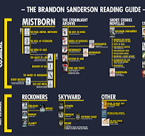 brandon sanderson books in order