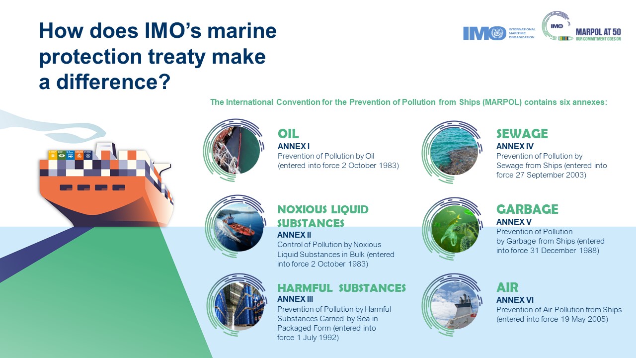 convention on the prevention of marine pollution